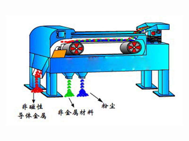 Waste aluminum sorting system