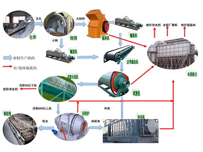 Automatic cold ash remelting and recovery production line