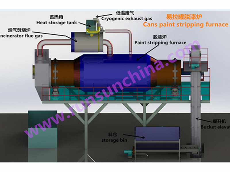 易拉罐脱漆炉